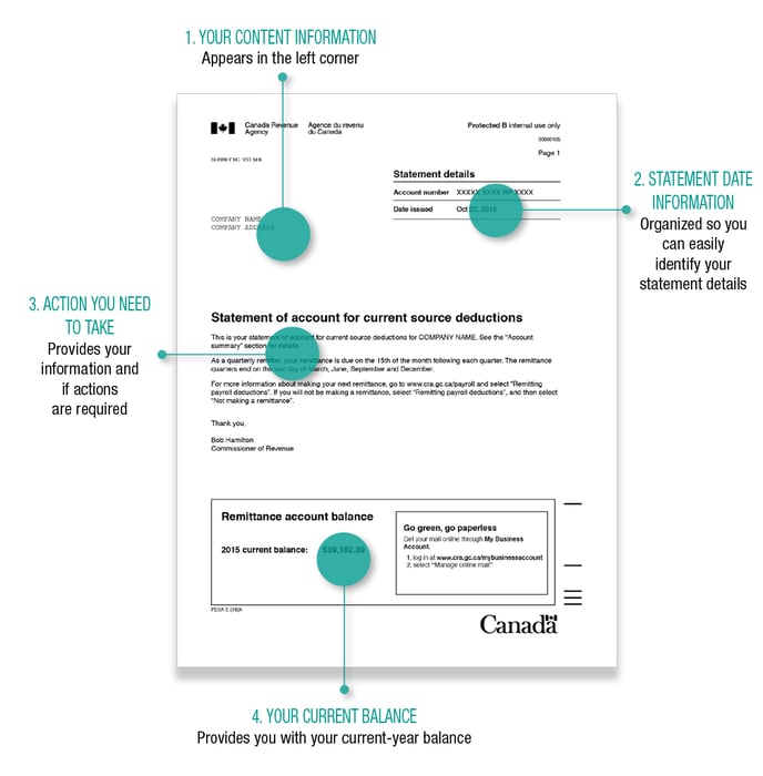 PD7A Infographic