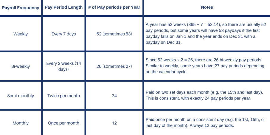 pay frequency chart-2