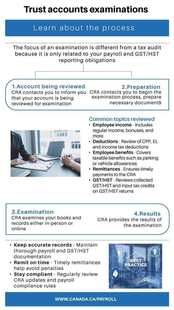 trust-accounts-examination-process_png
